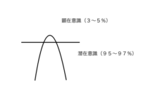 結婚相談所に行くより大切なこと